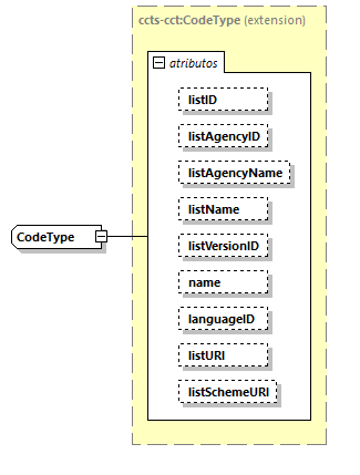 CODICE-PLACE-EXT-1.3_diagrams/CODICE-PLACE-EXT-1.3_p2649.png