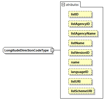 CODICE-PLACE-EXT-1.3_diagrams/CODICE-PLACE-EXT-1.3_p2695.png