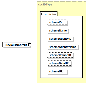 CODICE-PLACE-EXT-1.3_diagrams/CODICE-PLACE-EXT-1.3_p2748.png