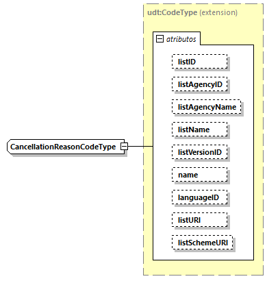 CODICE-PLACE-EXT-1.3_diagrams/CODICE-PLACE-EXT-1.3_p2785.png