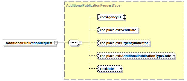 CODICE-PLACE-EXT-1.3_diagrams/CODICE-PLACE-EXT-1.3_p2815.png