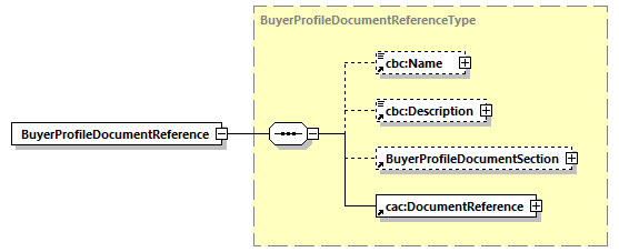 CODICE-PLACE-EXT-1.3_diagrams/CODICE-PLACE-EXT-1.3_p2817.png