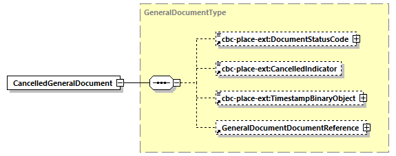 CODICE-PLACE-EXT-1.3_diagrams/CODICE-PLACE-EXT-1.3_p2820.png