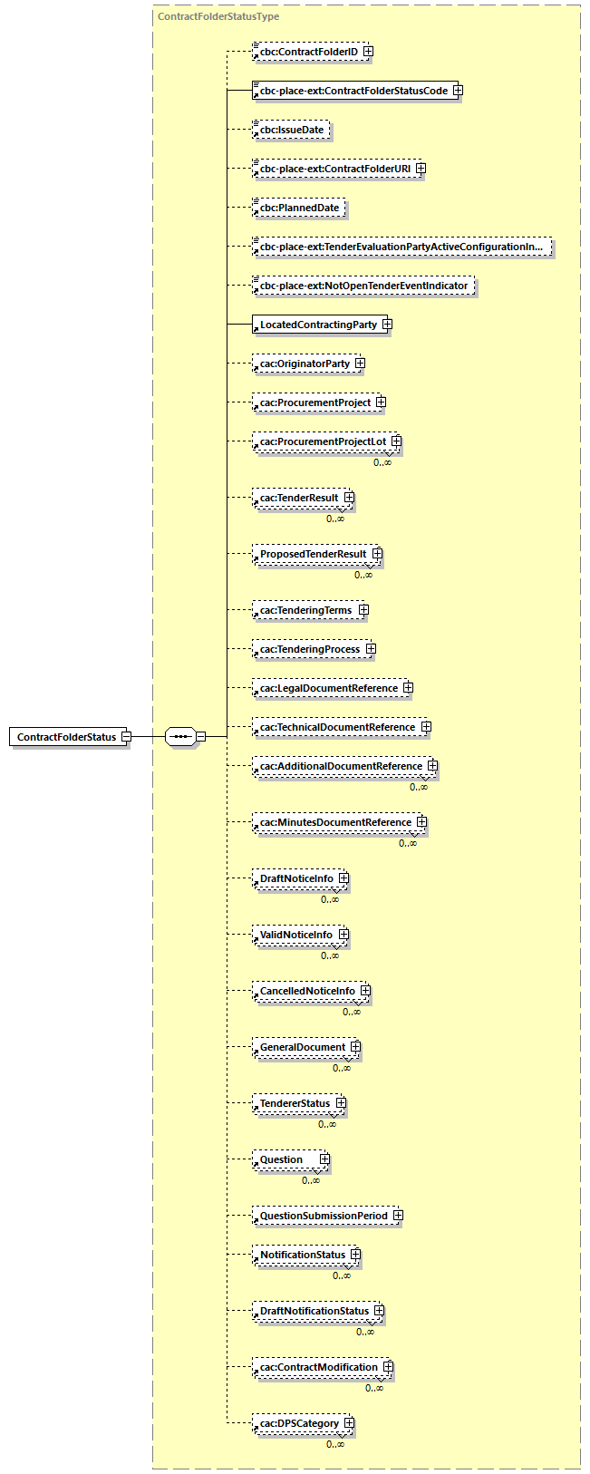 CODICE-PLACE-EXT-1.3_diagrams/CODICE-PLACE-EXT-1.3_p2823.png