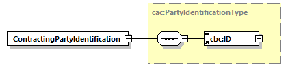 CODICE-PLACE-EXT-1.3_diagrams/CODICE-PLACE-EXT-1.3_p2825.png