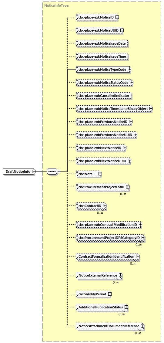 CODICE-PLACE-EXT-1.3_diagrams/CODICE-PLACE-EXT-1.3_p2828.png