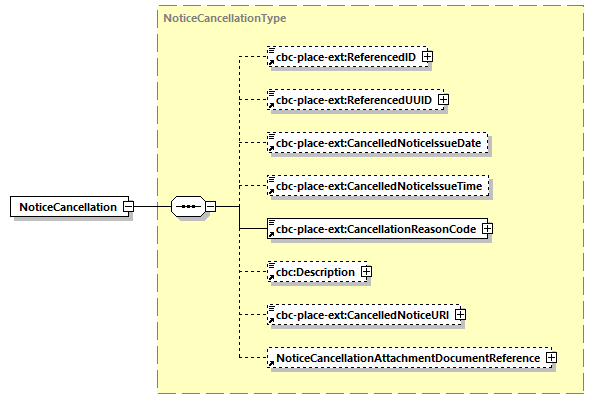 CODICE-PLACE-EXT-1.3_diagrams/CODICE-PLACE-EXT-1.3_p2840.png