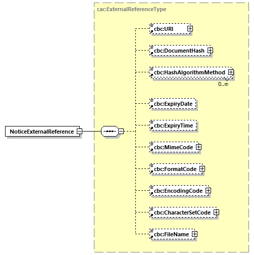 CODICE-PLACE-EXT-1.3_diagrams/CODICE-PLACE-EXT-1.3_p2843.png