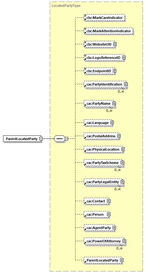 CODICE-PLACE-EXT-1.3_diagrams/CODICE-PLACE-EXT-1.3_p2849.png