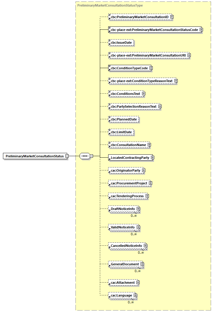 CODICE-PLACE-EXT-1.3_diagrams/CODICE-PLACE-EXT-1.3_p2850.png