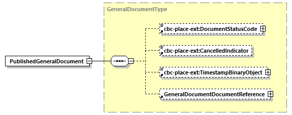 CODICE-PLACE-EXT-1.3_diagrams/CODICE-PLACE-EXT-1.3_p2852.png