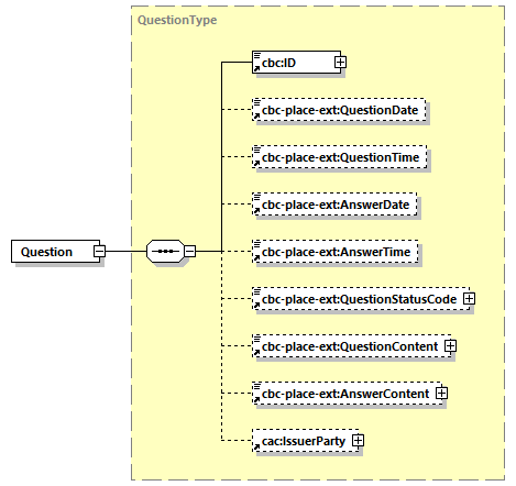 CODICE-PLACE-EXT-1.3_diagrams/CODICE-PLACE-EXT-1.3_p2854.png