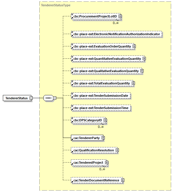 CODICE-PLACE-EXT-1.3_diagrams/CODICE-PLACE-EXT-1.3_p2859.png