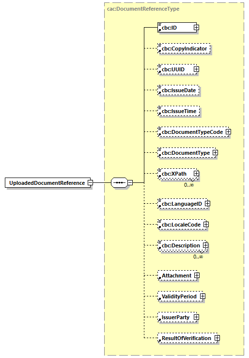 CODICE-PLACE-EXT-1.3_diagrams/CODICE-PLACE-EXT-1.3_p2860.png