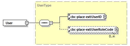 CODICE-PLACE-EXT-1.3_diagrams/CODICE-PLACE-EXT-1.3_p2861.png