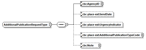 CODICE-PLACE-EXT-1.3_diagrams/CODICE-PLACE-EXT-1.3_p2865.png