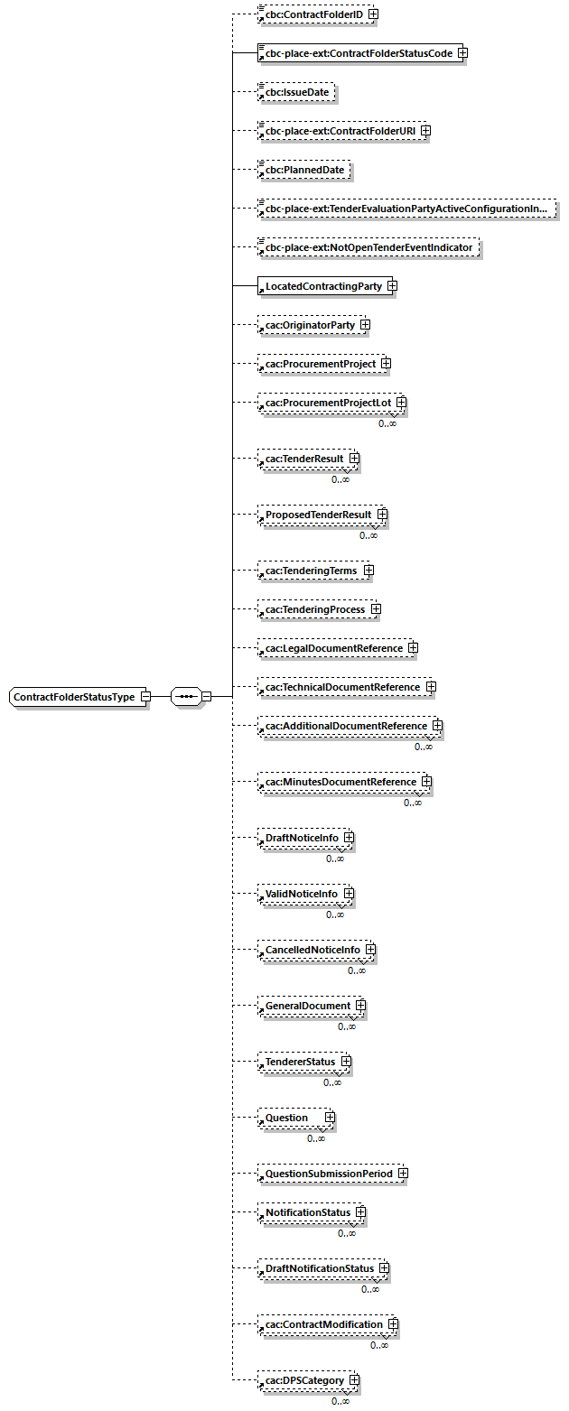 CODICE-PLACE-EXT-1.3_diagrams/CODICE-PLACE-EXT-1.3_p2869.png