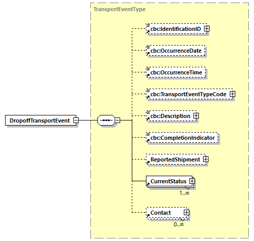 CODICE-PLACE-EXT-1.3_diagrams/CODICE-PLACE-EXT-1.3_p287.png