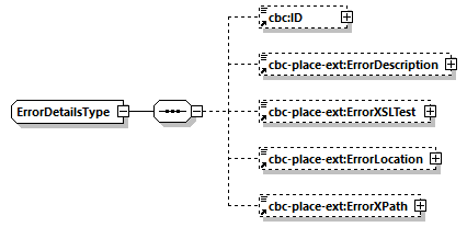 CODICE-PLACE-EXT-1.3_diagrams/CODICE-PLACE-EXT-1.3_p2871.png