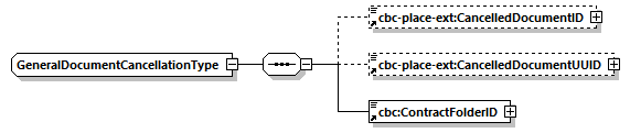 CODICE-PLACE-EXT-1.3_diagrams/CODICE-PLACE-EXT-1.3_p2872.png