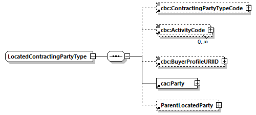 CODICE-PLACE-EXT-1.3_diagrams/CODICE-PLACE-EXT-1.3_p2874.png