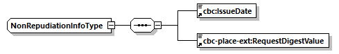 CODICE-PLACE-EXT-1.3_diagrams/CODICE-PLACE-EXT-1.3_p2876.png