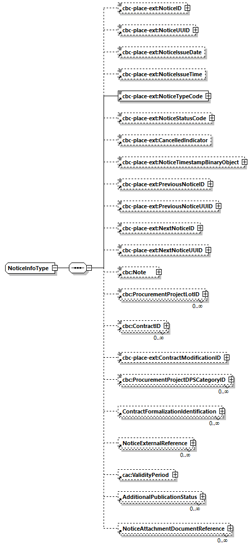 CODICE-PLACE-EXT-1.3_diagrams/CODICE-PLACE-EXT-1.3_p2879.png