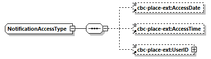 CODICE-PLACE-EXT-1.3_diagrams/CODICE-PLACE-EXT-1.3_p2880.png