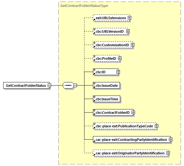 CODICE-PLACE-EXT-1.3_diagrams/CODICE-PLACE-EXT-1.3_p29.png