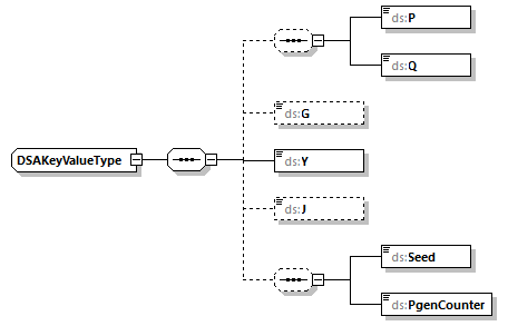 CODICE-PLACE-EXT-1.3_diagrams/CODICE-PLACE-EXT-1.3_p2912.png