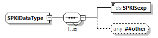 CODICE-PLACE-EXT-1.3_diagrams/CODICE-PLACE-EXT-1.3_p2940.png