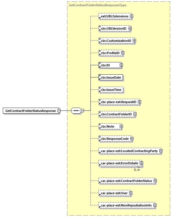 CODICE-PLACE-EXT-1.3_diagrams/CODICE-PLACE-EXT-1.3_p31.png