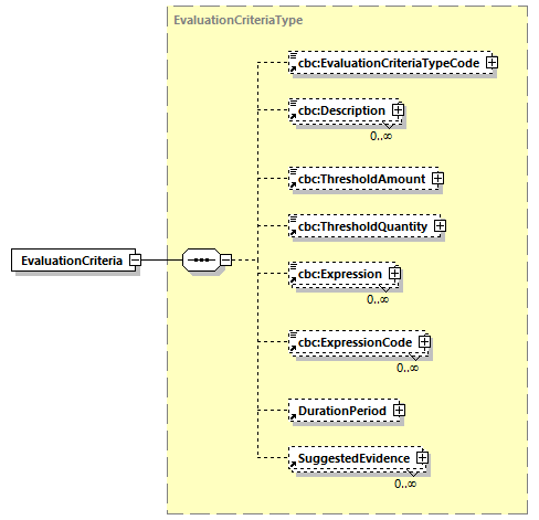 CODICE-PLACE-EXT-1.3_diagrams/CODICE-PLACE-EXT-1.3_p312.png