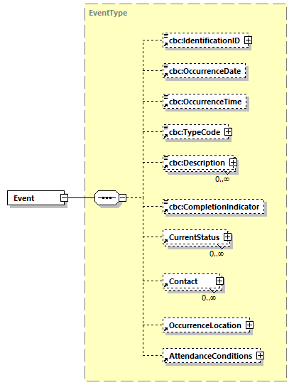 CODICE-PLACE-EXT-1.3_diagrams/CODICE-PLACE-EXT-1.3_p314.png