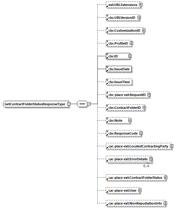 CODICE-PLACE-EXT-1.3_diagrams/CODICE-PLACE-EXT-1.3_p32.png