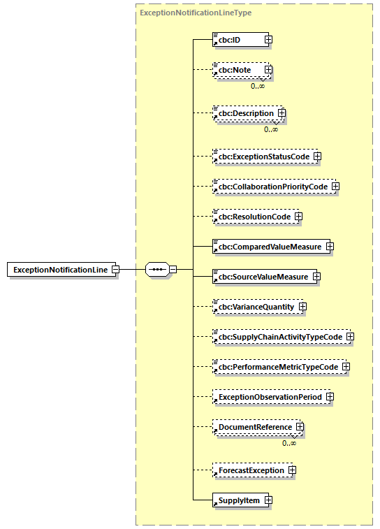 CODICE-PLACE-EXT-1.3_diagrams/CODICE-PLACE-EXT-1.3_p325.png