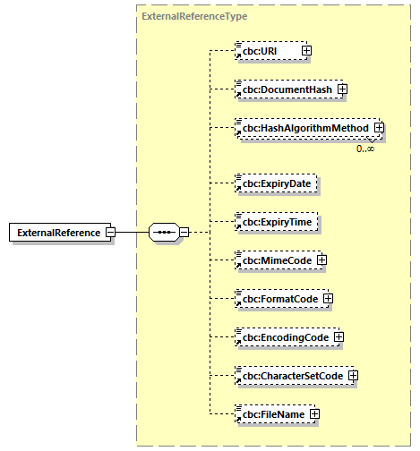 CODICE-PLACE-EXT-1.3_diagrams/CODICE-PLACE-EXT-1.3_p332.png