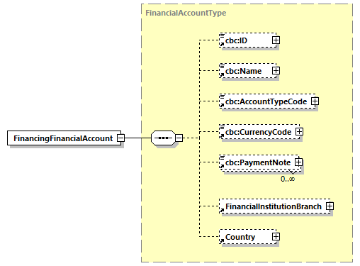 CODICE-PLACE-EXT-1.3_diagrams/CODICE-PLACE-EXT-1.3_p346.png