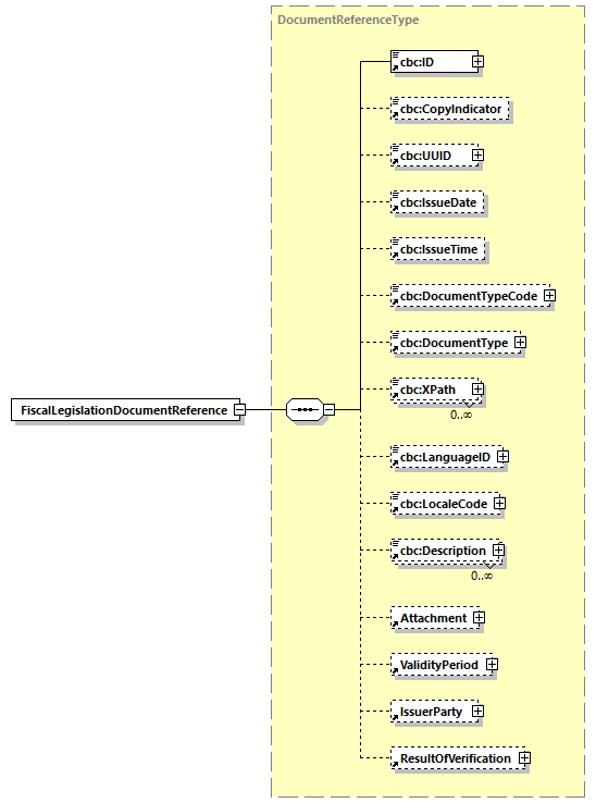 CODICE-PLACE-EXT-1.3_diagrams/CODICE-PLACE-EXT-1.3_p349.png