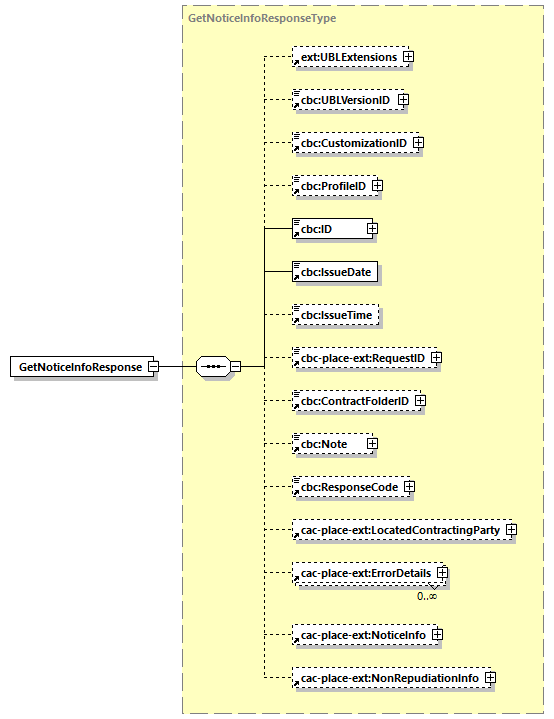 CODICE-PLACE-EXT-1.3_diagrams/CODICE-PLACE-EXT-1.3_p35.png