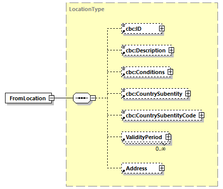 CODICE-PLACE-EXT-1.3_diagrams/CODICE-PLACE-EXT-1.3_p363.png