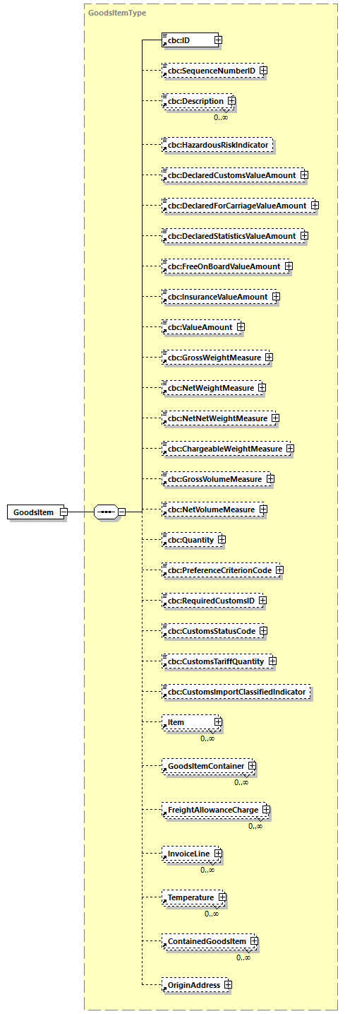 CODICE-PLACE-EXT-1.3_diagrams/CODICE-PLACE-EXT-1.3_p364.png