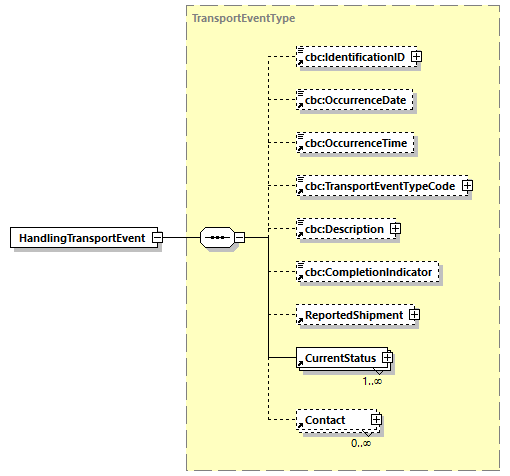 CODICE-PLACE-EXT-1.3_diagrams/CODICE-PLACE-EXT-1.3_p369.png