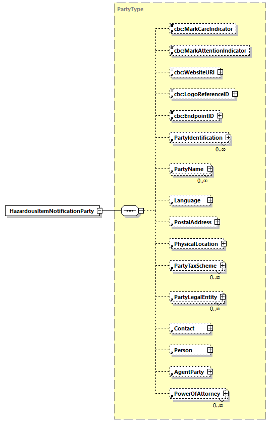 CODICE-PLACE-EXT-1.3_diagrams/CODICE-PLACE-EXT-1.3_p374.png