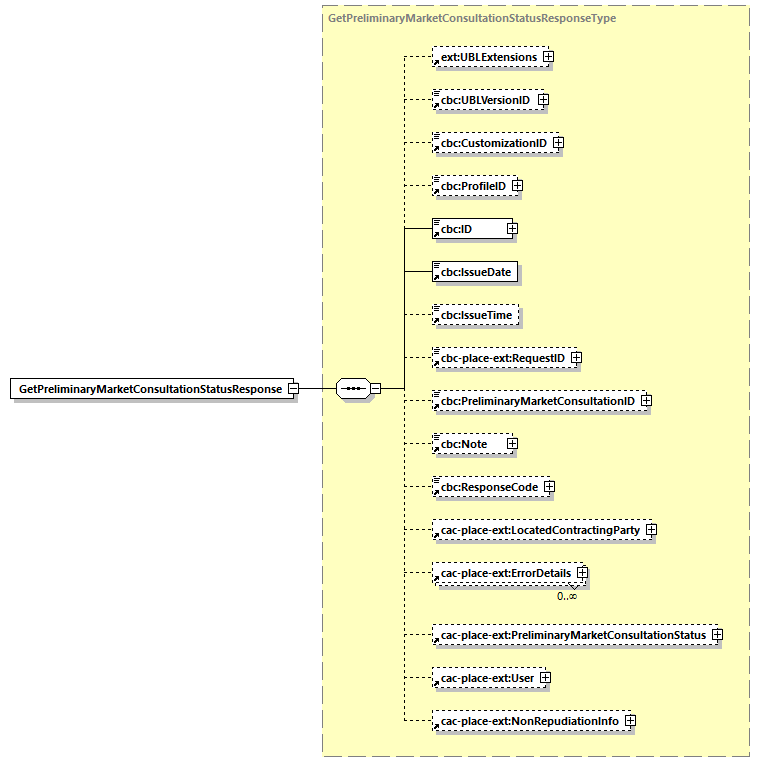 CODICE-PLACE-EXT-1.3_diagrams/CODICE-PLACE-EXT-1.3_p39.png