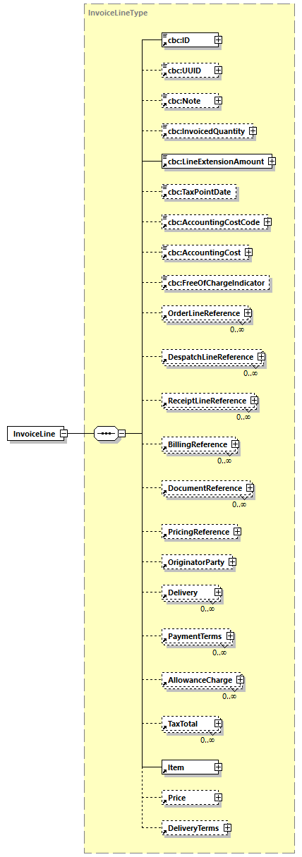 CODICE-PLACE-EXT-1.3_diagrams/CODICE-PLACE-EXT-1.3_p393.png