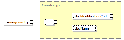 CODICE-PLACE-EXT-1.3_diagrams/CODICE-PLACE-EXT-1.3_p398.png