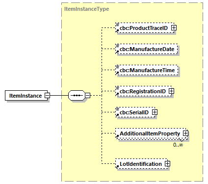 CODICE-PLACE-EXT-1.3_diagrams/CODICE-PLACE-EXT-1.3_p403.png