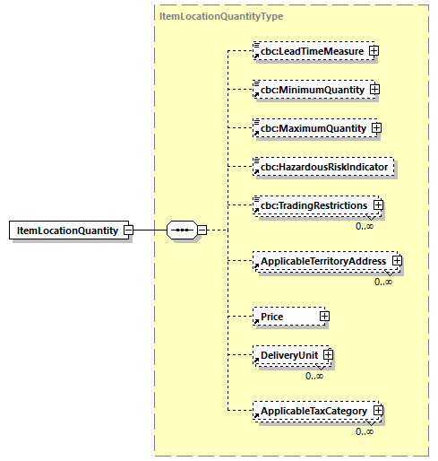 CODICE-PLACE-EXT-1.3_diagrams/CODICE-PLACE-EXT-1.3_p404.png