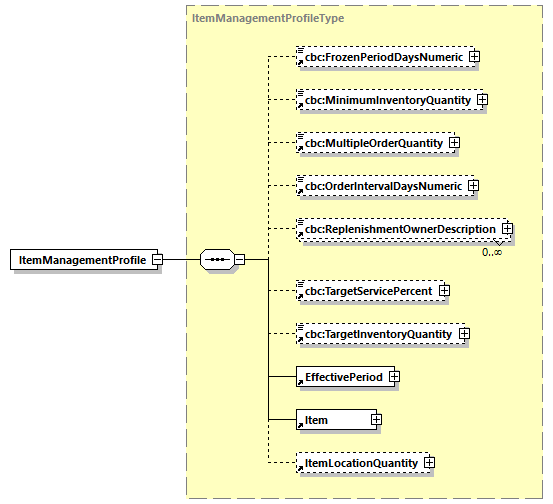 CODICE-PLACE-EXT-1.3_diagrams/CODICE-PLACE-EXT-1.3_p405.png